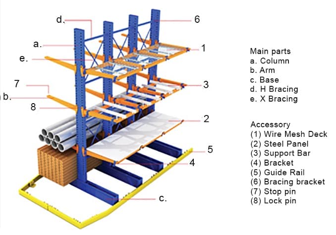 The Guide to Warehouse Racking Projects
