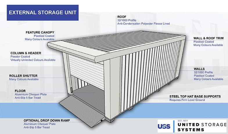 Portable External Self-Storage Unit Drawing